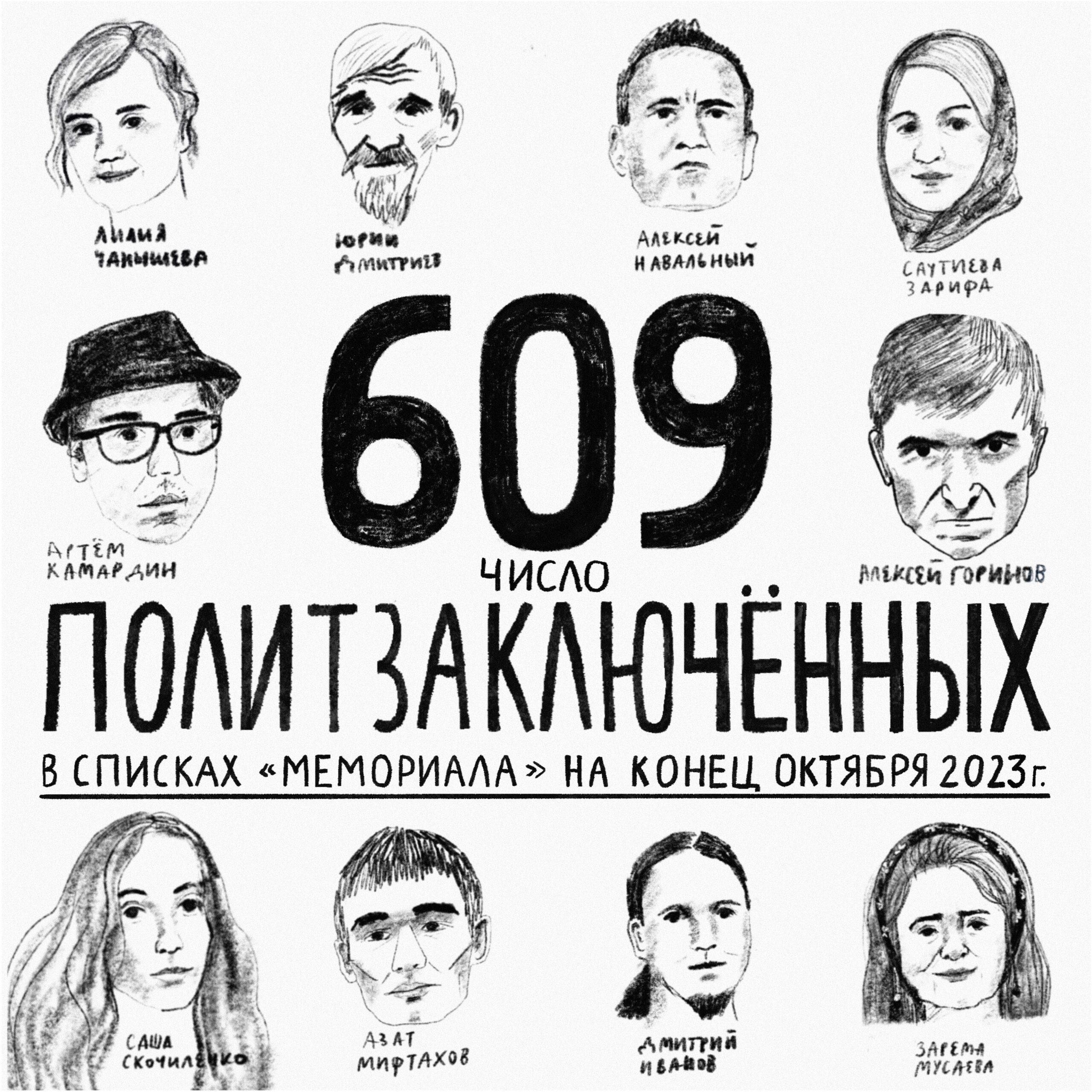 30 октября – День российского политзаключённого